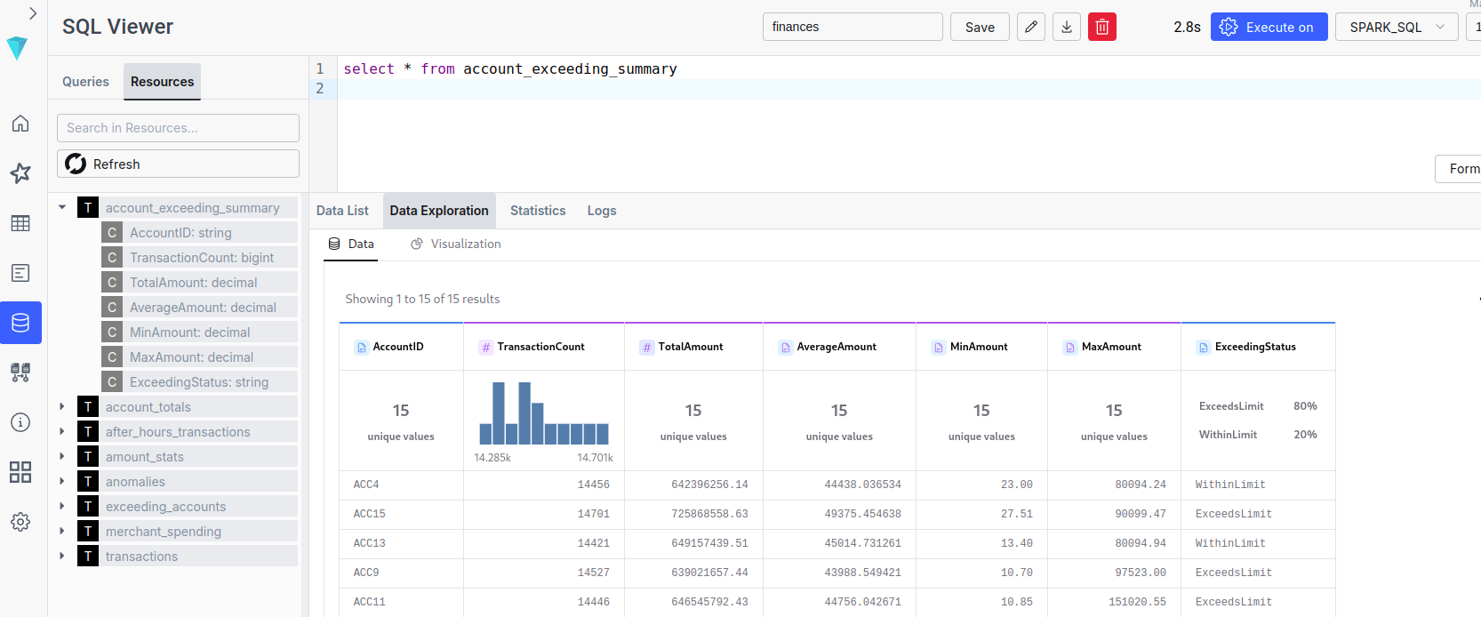 ilum sql results