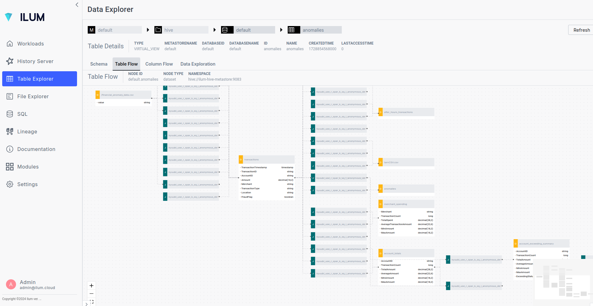 ilum data lineage