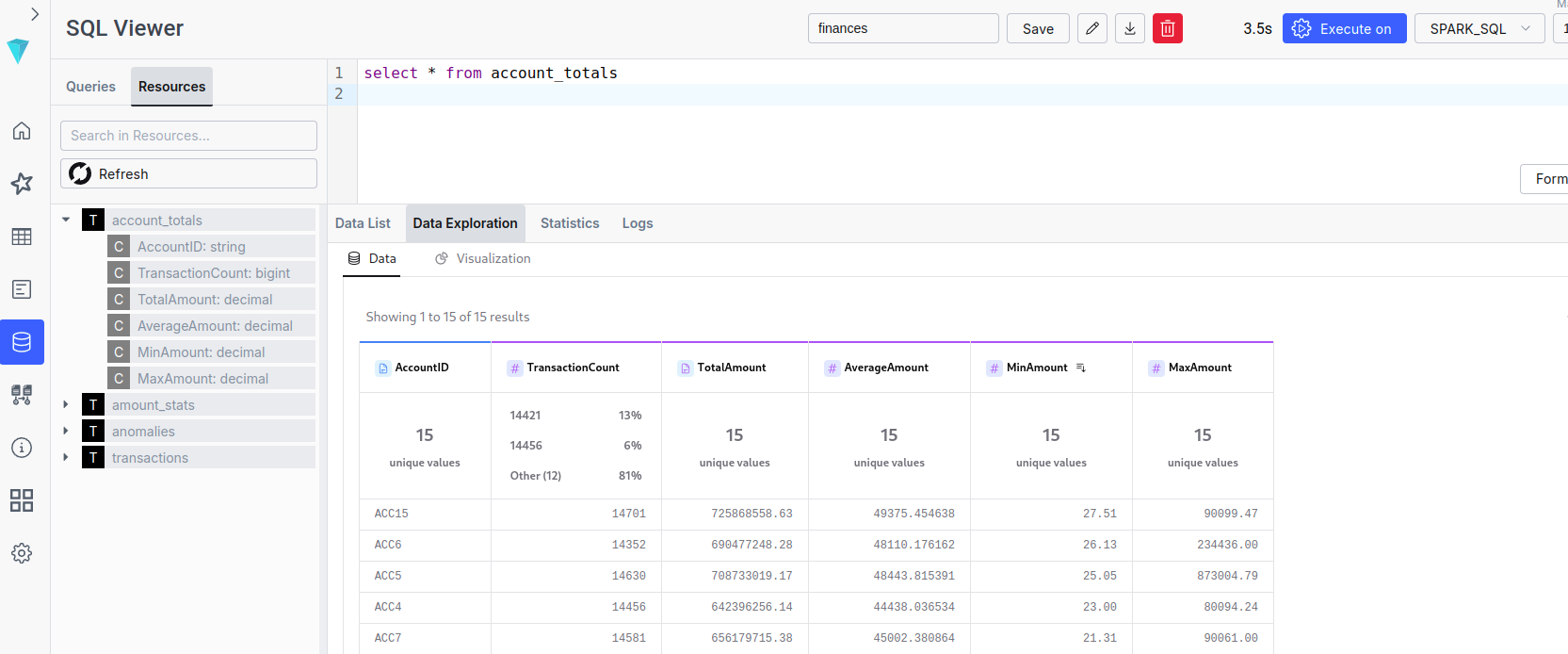 ilum sql results