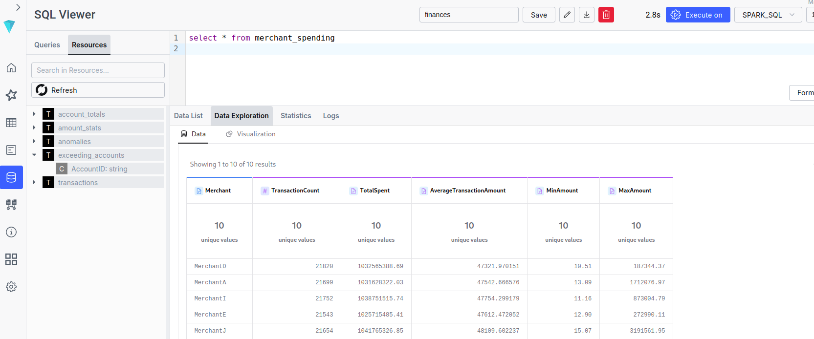 ilum sql results
