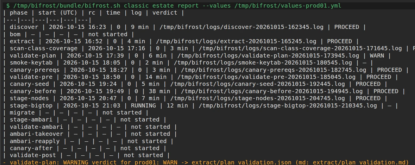 Heimdall migration report table for prod01 with the start time, exit code, duration, log file, and verdict of every phase
