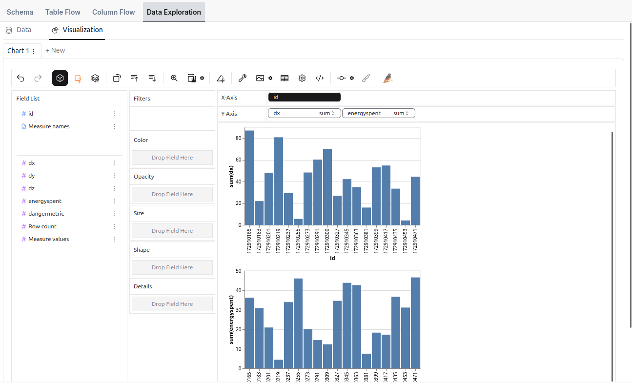 Ilum Table Explorer Ilum Table Explorer with chart builder and column-level statistics for lakehouse tables